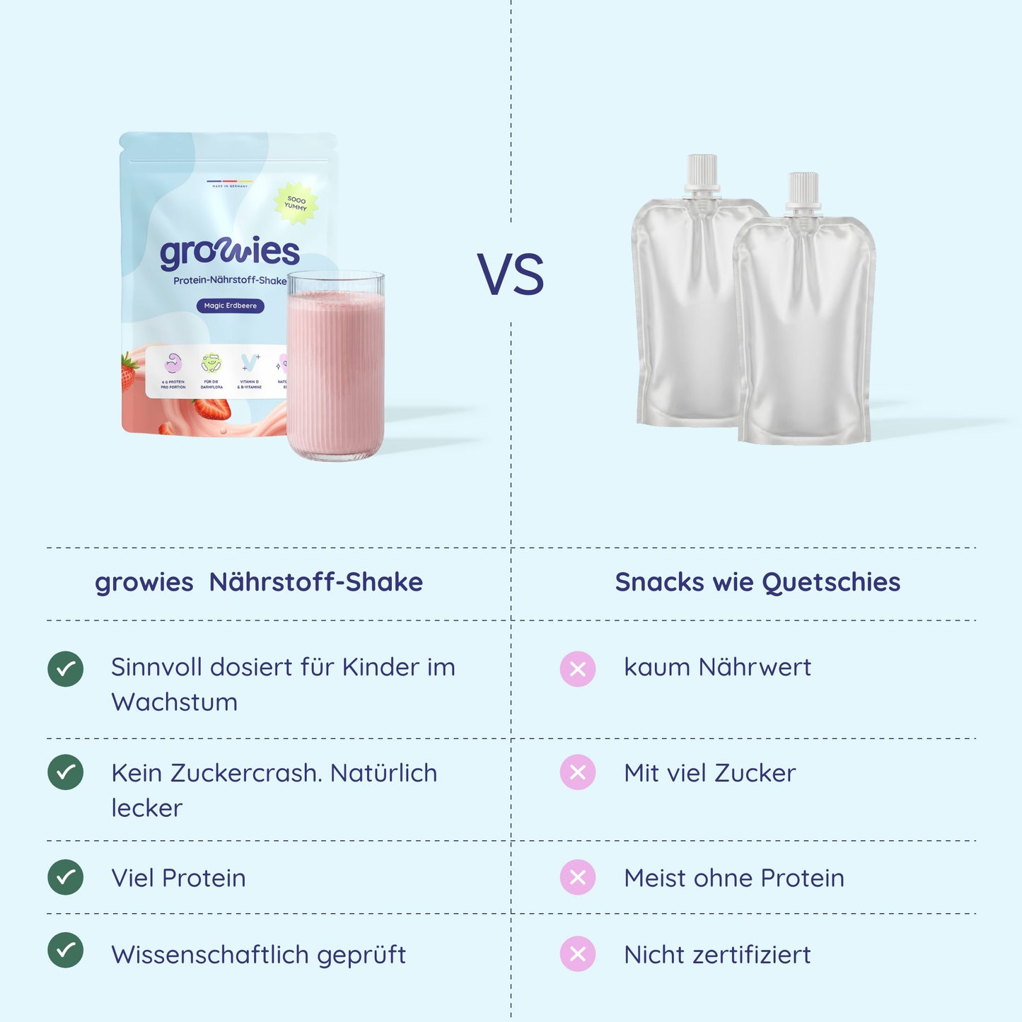 Magic Erdbeere