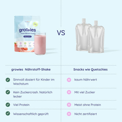 Magic Erdbeere