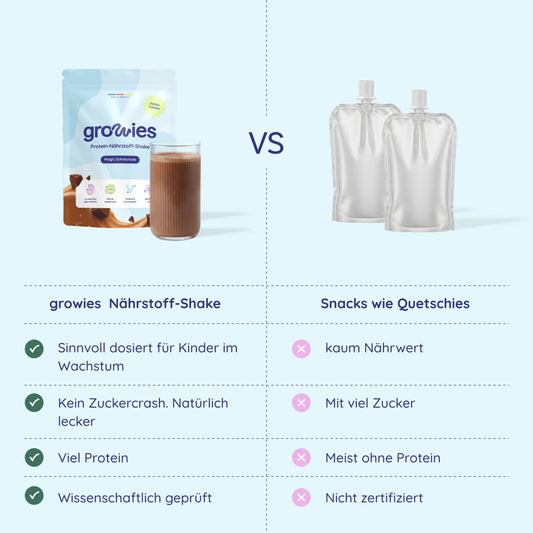Magic Schokolade